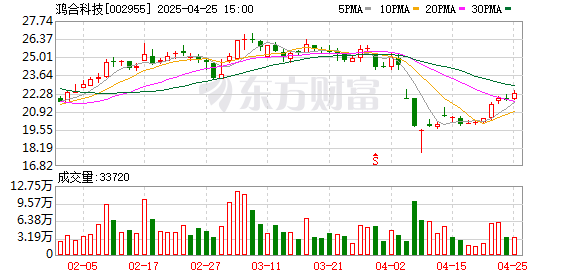 配资炒股行情 鸿合科技发布2024年年度报告：自有品牌加速全球化布局 AI创新与精益管理双驱动