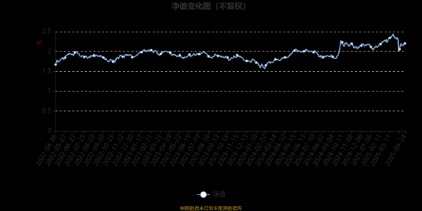 金配资炒股配资开户 嘉实沪港深精选股票：2025年第一季度利润1.37亿元 净值增长率5.59%
